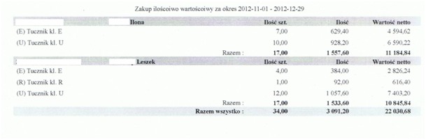 Zakup ilościowo wartościowy
